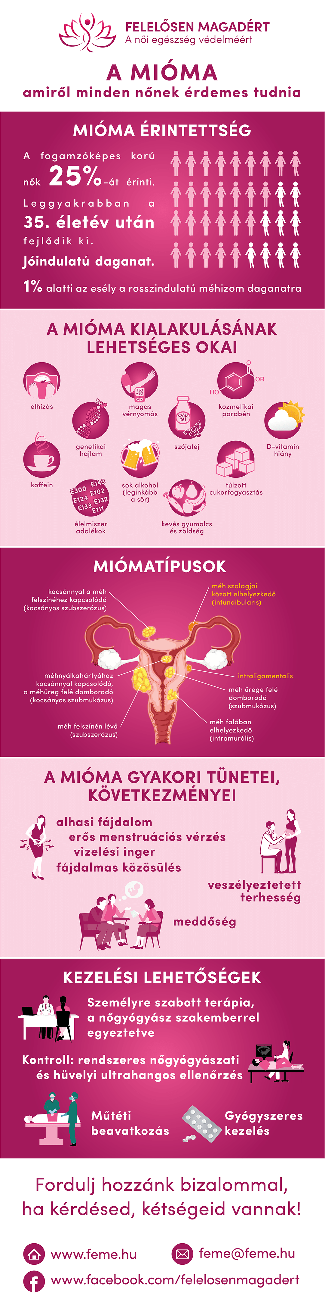 FEME Mindent a miomarol infografika 2019 11 21 S